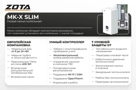 Электрический котел ZOTA MK-X SLIM 9 кВт